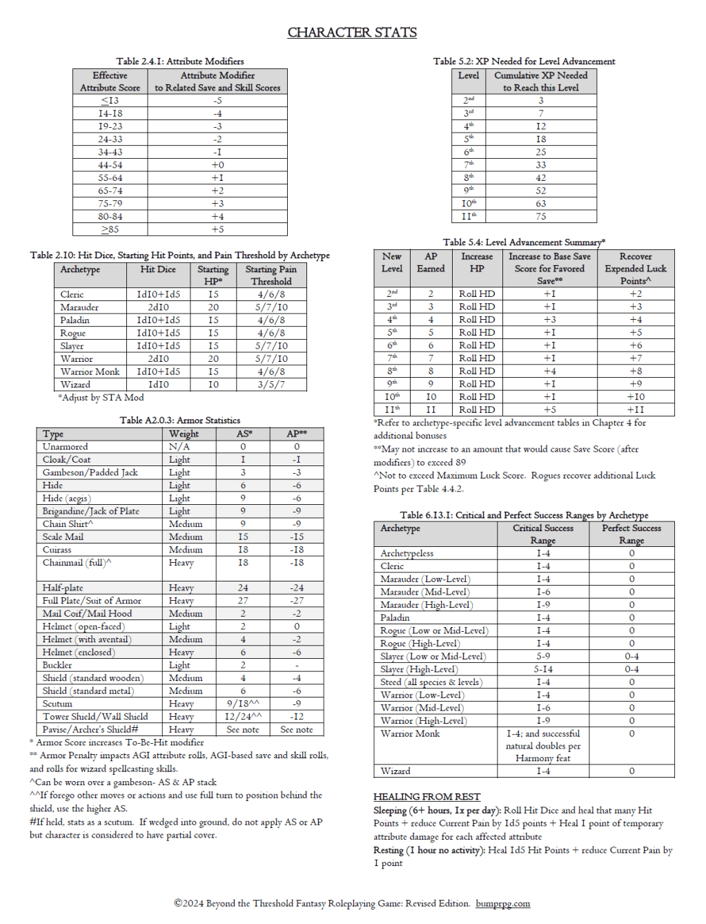 Updated “Mentor Screen&nbsp;Tables”